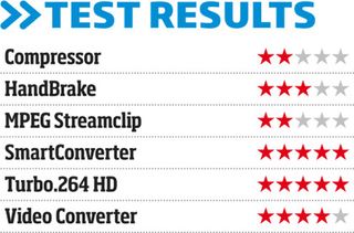 total video converter for mac reviews