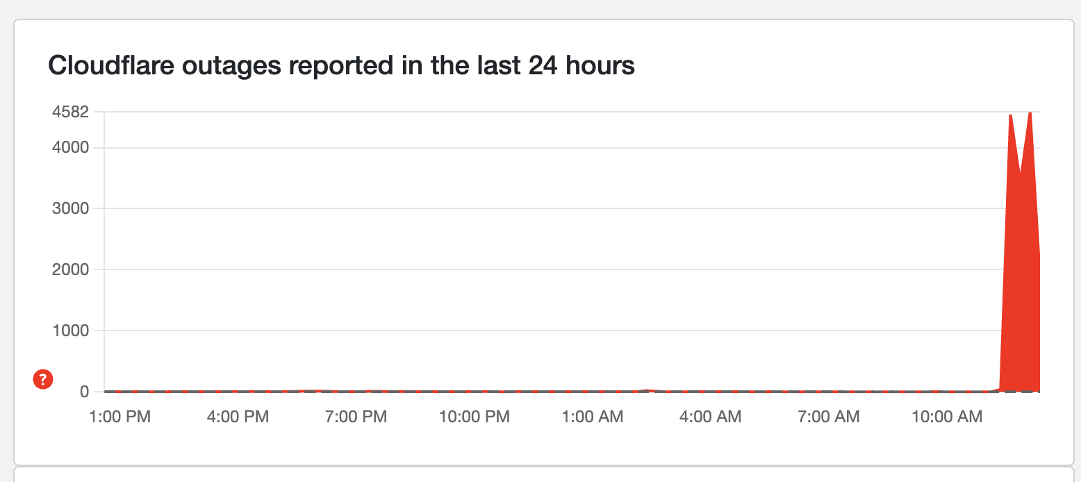 Downdetector cloudfare service page