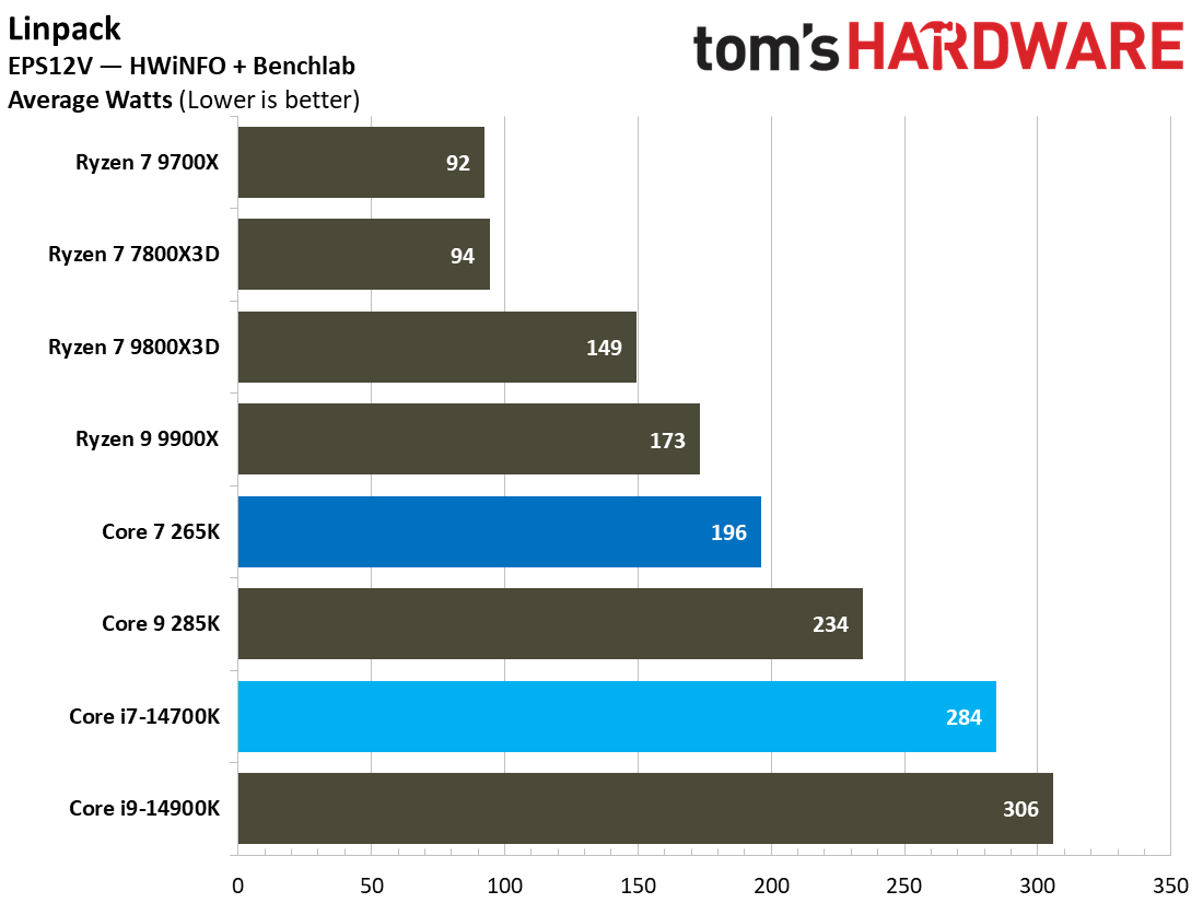 Core Ultra 7 265K vs Core i7-14700K