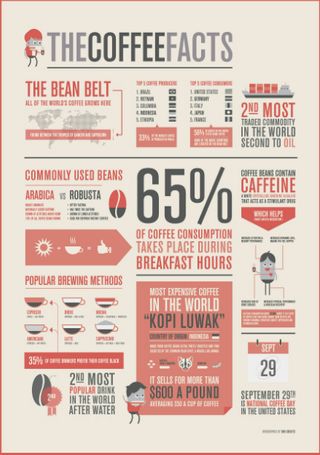 poster designs: coffee facts
