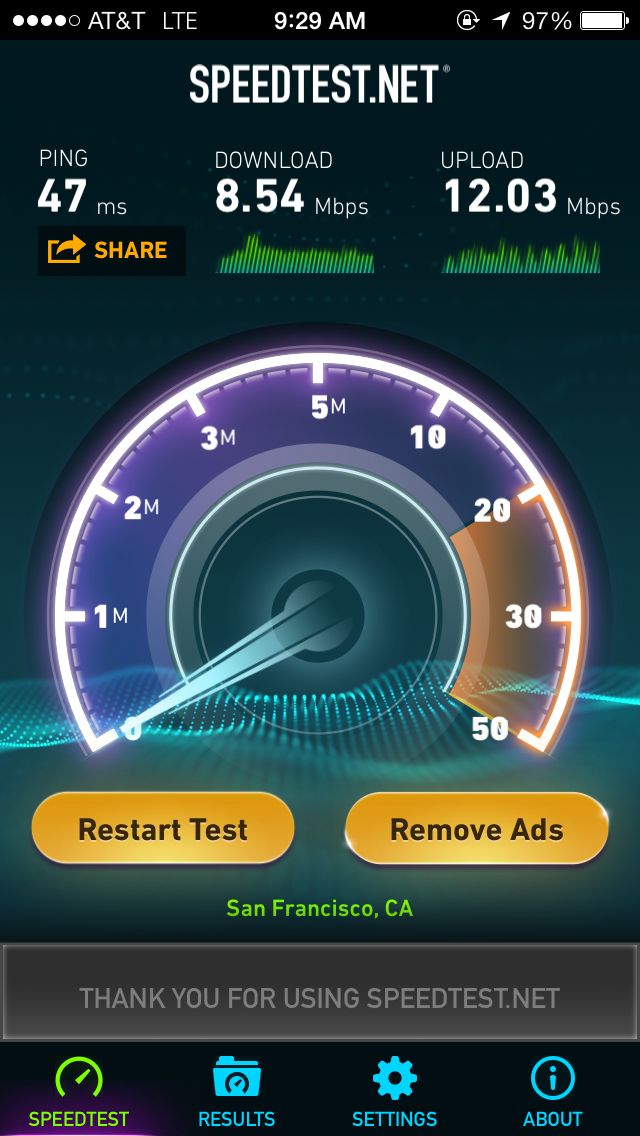 Mobile Data Speeds From Around The Nation 