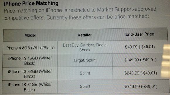 Apple price matching