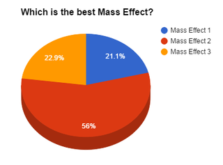 Best Mass Effect