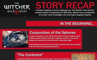 The Witcher Wild Hunt Story infographic