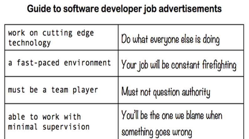 What job adverts REALLY mean
