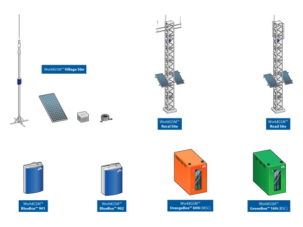 The WorldGSM system