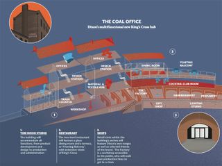 A diagram of Tom Dixon's Coal Office in Kings Cross