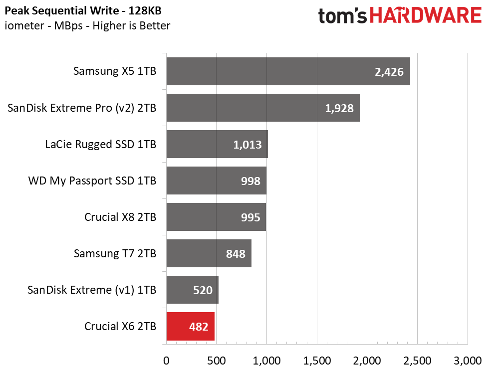 Crucial X6 Portable SSD