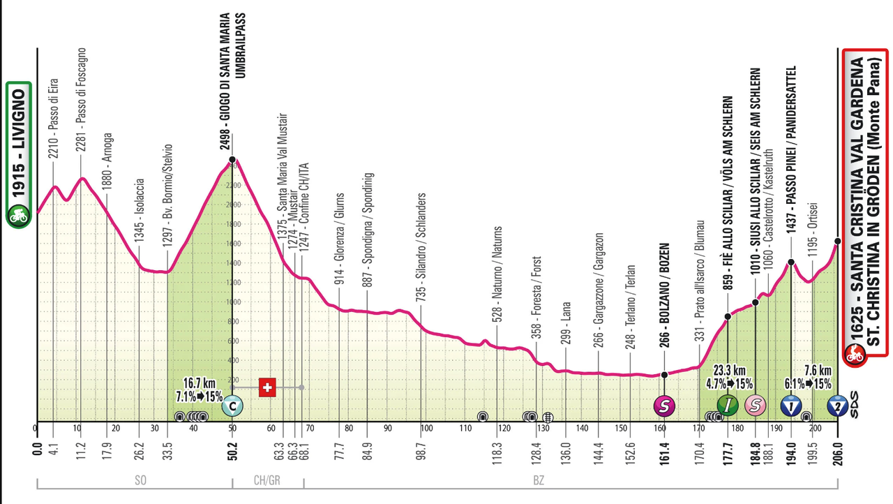 Revised profile for stage 16 of the 2024 Giro d'Italia
