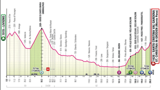 Stage 16 - 2024 Giro d'Italia stage 16 - preview