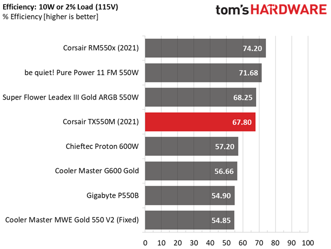 Corsair TX550M