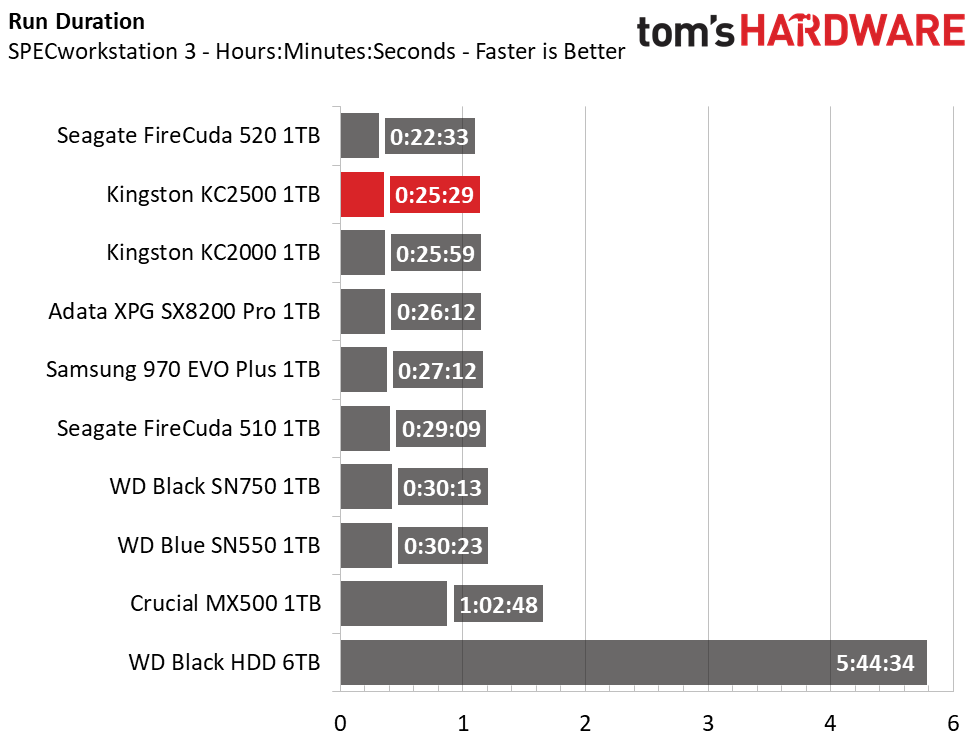 Kingston KC2500