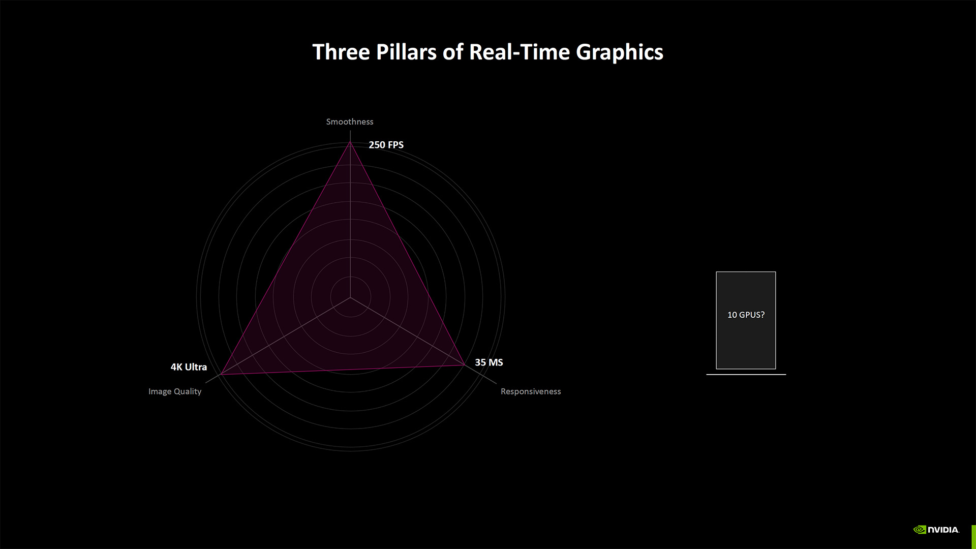 Nvidia Neural Rendering deep dive