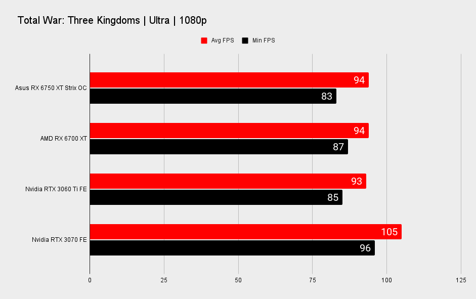 Asus Radeon RX 6750 XT Strix OC