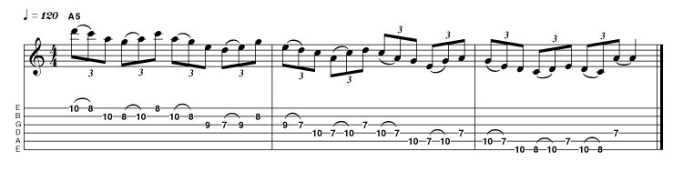 This triplet-based example is again derived from a sequence of three, although this time it alternates between descending and ascending notes. Pull-off s and hammer-ons are used whenever possible to achieve a smooth 'legato' sound.