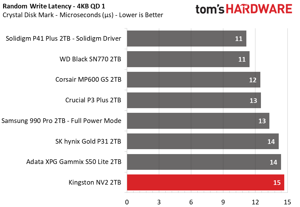 Kingston NV2 SSD