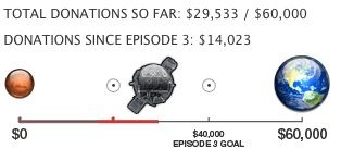 This progress bar towards the next episode fund goal for Pioneer One on Vodo.net shows direct impact for my potential donation