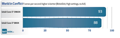 Intel core i7 3960x