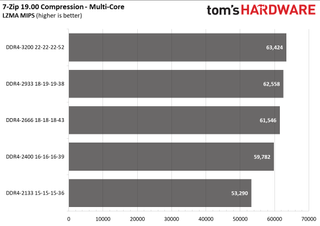 Ryzen 5000 Mobile Memory Scaling