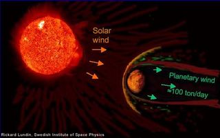 Air Leaks from Mars via Planet's Tail