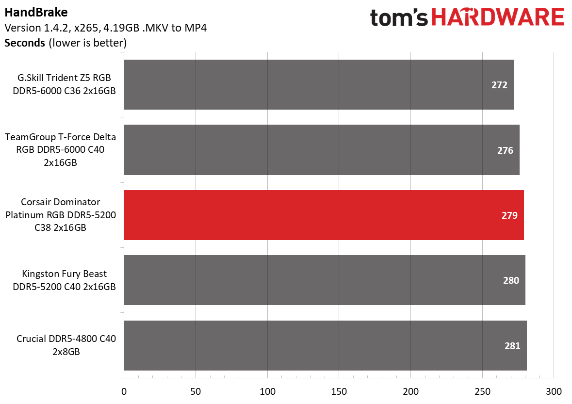 DDR5 Review