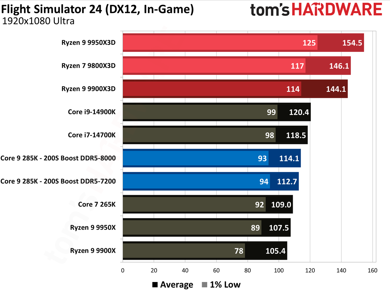 Intel 200S Boost