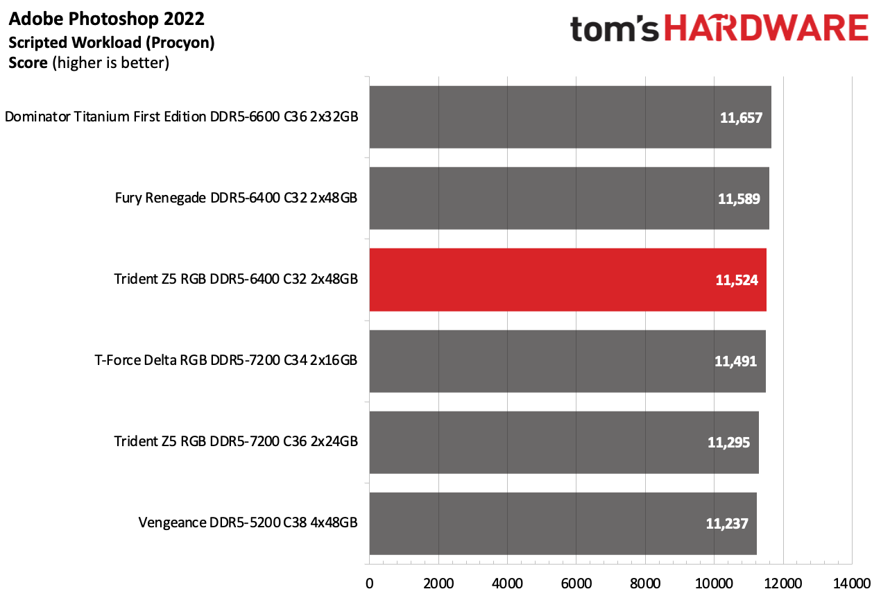 DDR5 Review