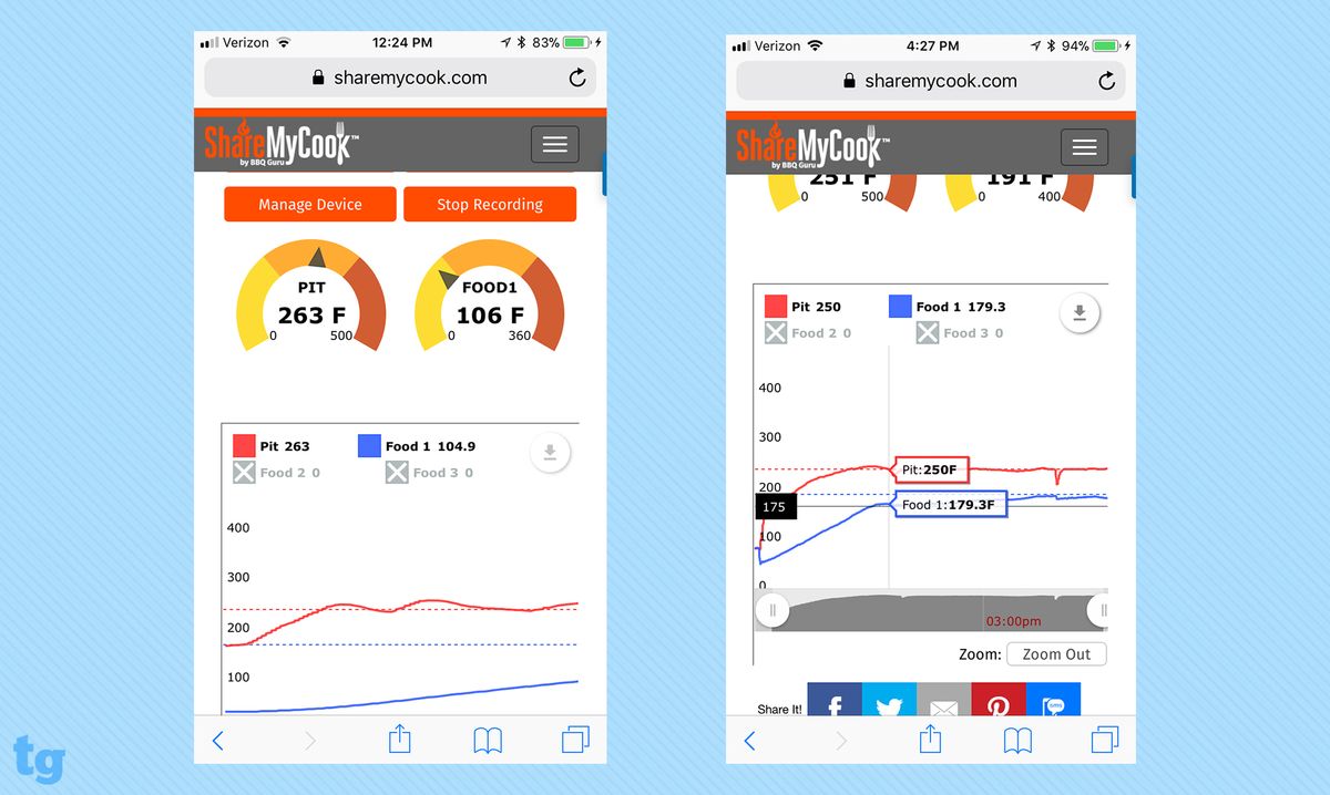 BBQ Guru CyberQ Cloud Review Barbecue Made Easy Tom's Guide