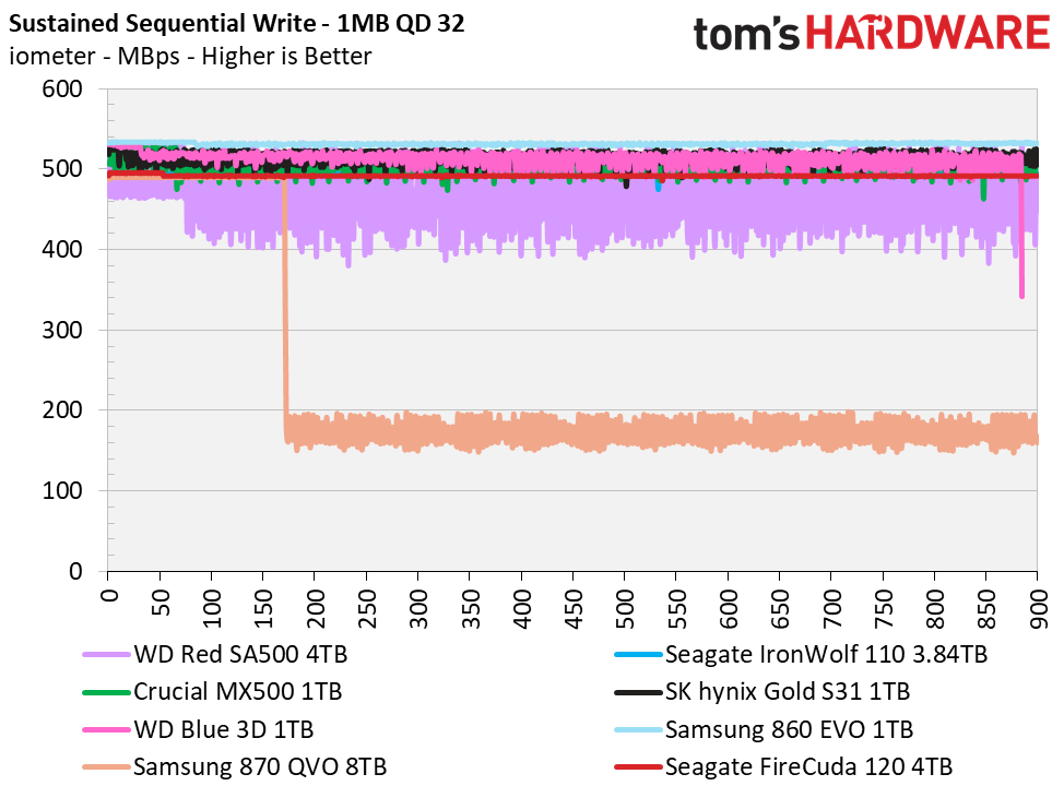 Seagate FireCuda 120