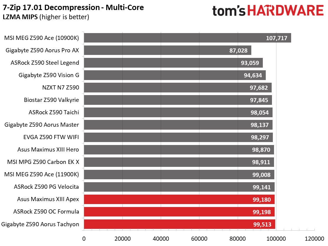 Three Z590 Overclocking Motherboards