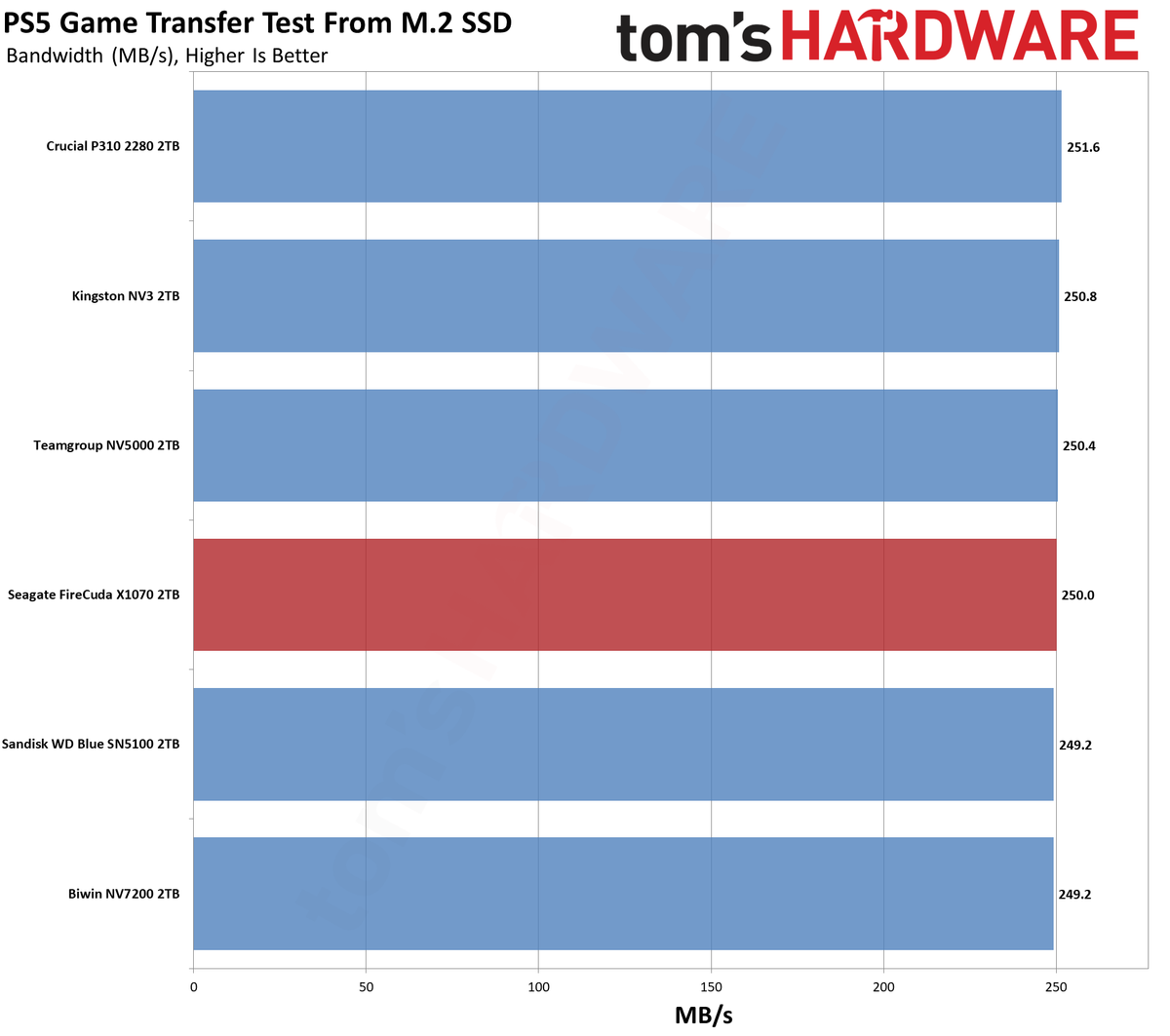 FireCuda X1070