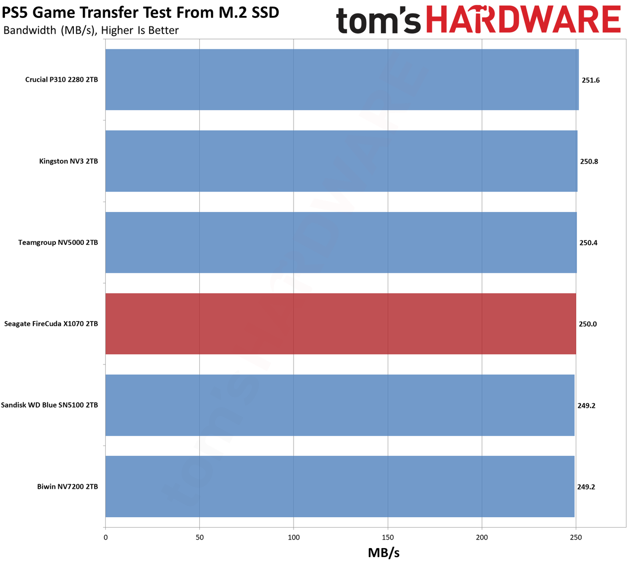 FireCuda X1070