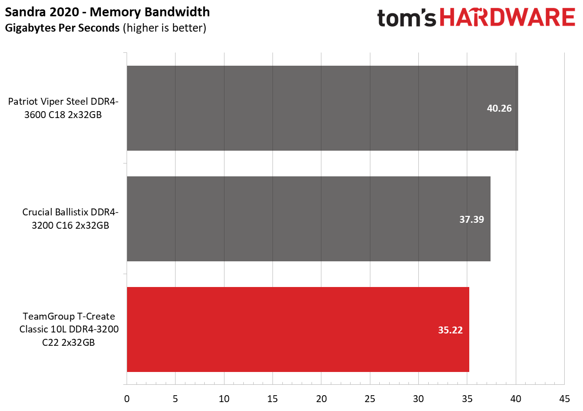 Memory Review