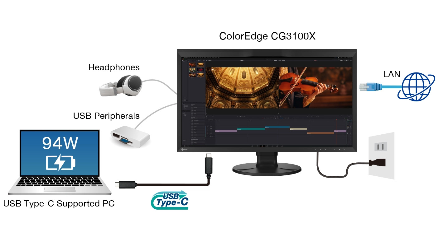 Eizo ColorEdge CG3100X