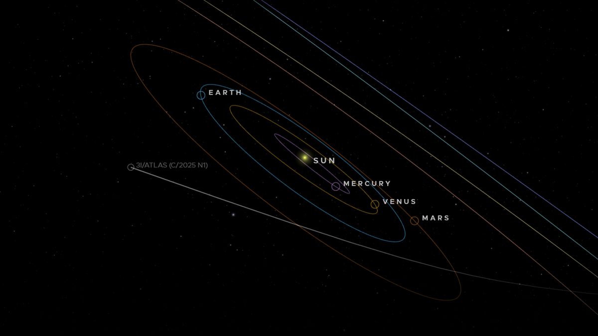 Interstellar comet 3I/ATLAS heads for the outer solar system after its ...