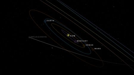 A simulation of the solar system showing the trajectory of 3I/ATLAS flying beyond the orbits of Earth, Mars, Mercury and Venus