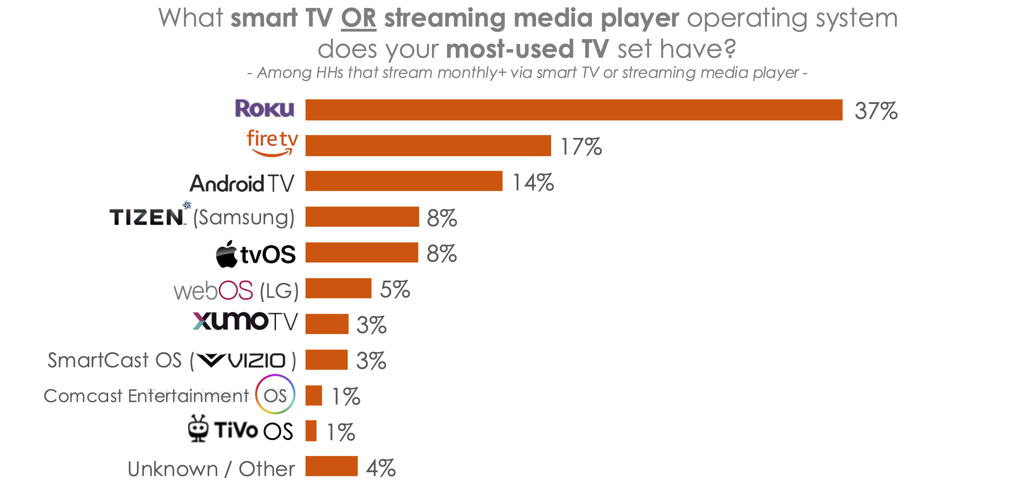 Hub Entertainment Research