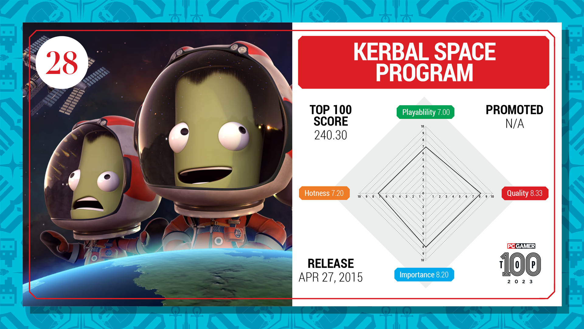 Kerbal Space Program top 100 card (2023)