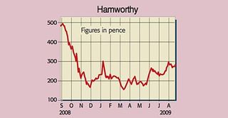 450_P10_hamworthy