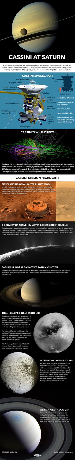 Details Cassini space probe and its discoveries.