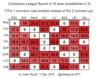 UCL probabilities
