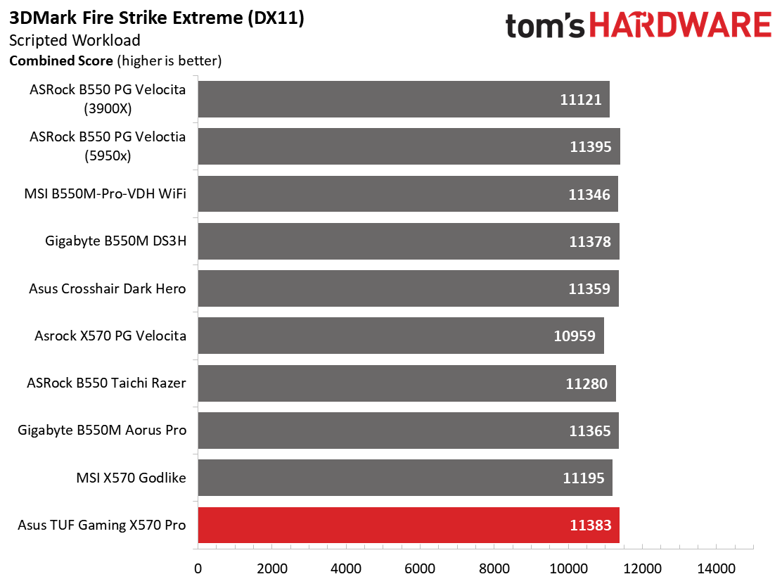 Asus TUF Gaming X570-Pro WiFi