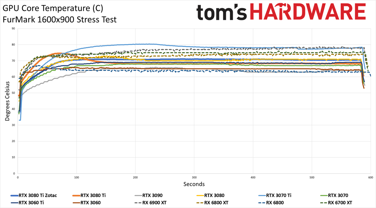 Zotac RTX 3080 Ti Amp Holo