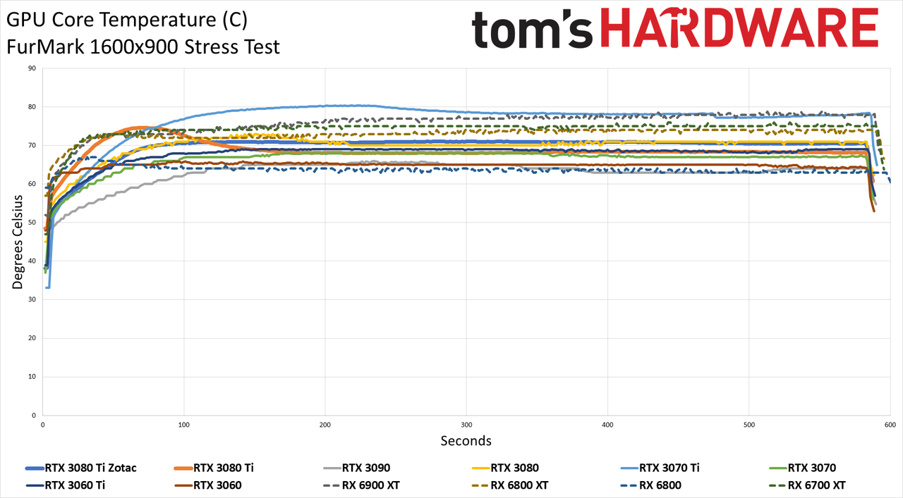 Zotac RTX 3080 Ti Amp Holo