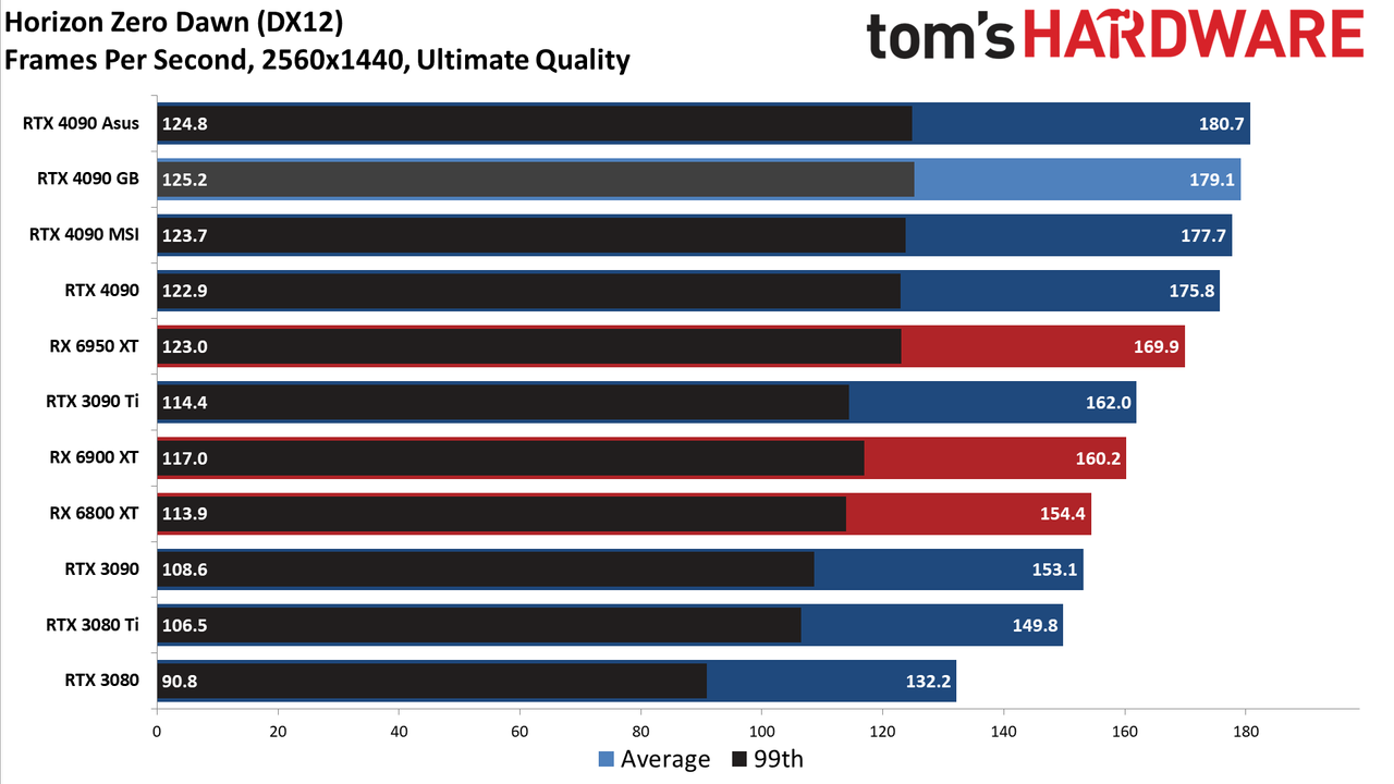 Gigabyte RTX 4090 Gaming OC