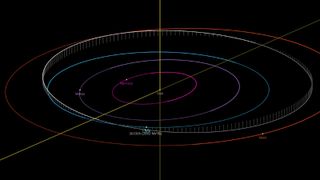 A diagram of the orbit of the asteroid 2002 NV16 around the sun