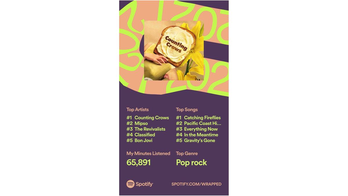 Tom's Spotify Wrapped