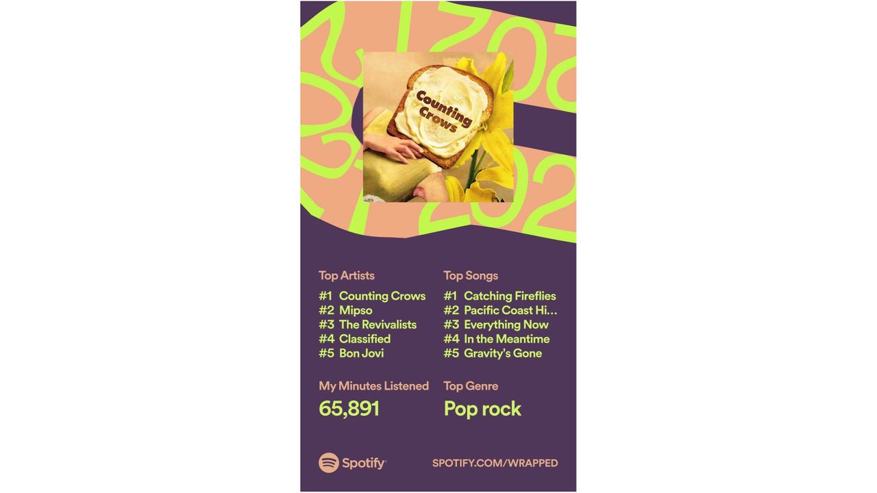 Tom's Spotify Wrapped