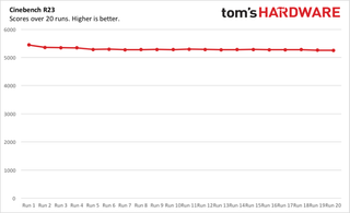 Framework Laptop DIY Edition