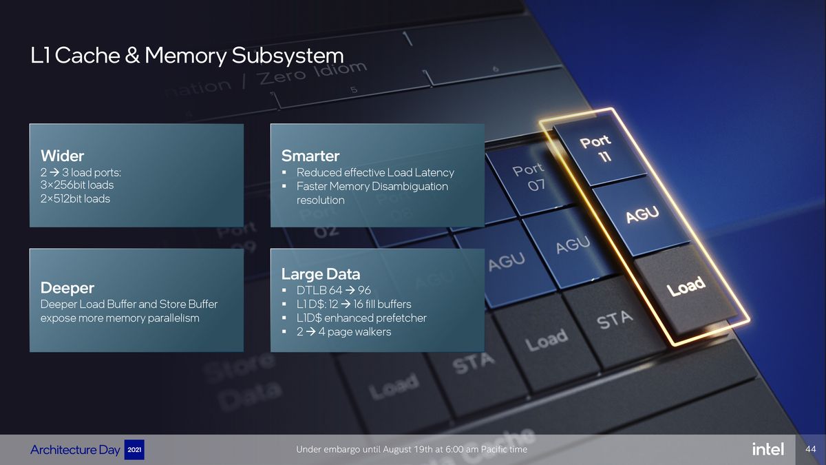 Intel Architecture